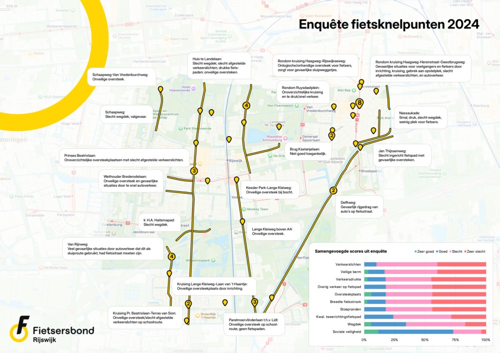 Kaart van Rijswijk met een aantal wegen en knelpunten gemarkeerd. Bovenop de kaart staan de gemiddelde beoordelingen van zaken zoals verlichting en wegdek van de fietspaden